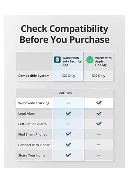 Security Smarttrack Card Cihazımı Bul ile Uyumlu Takip Cihazı T87B2 fiyatları