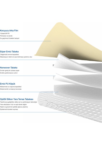 Yapışkan Kenarlı Yumuşak Silikonlu Yara Örtüsü – Su Geçirmez, Hava Geçirir, Hızlı Iyileşme ve Koruma (10’lu Paket) fırsatları