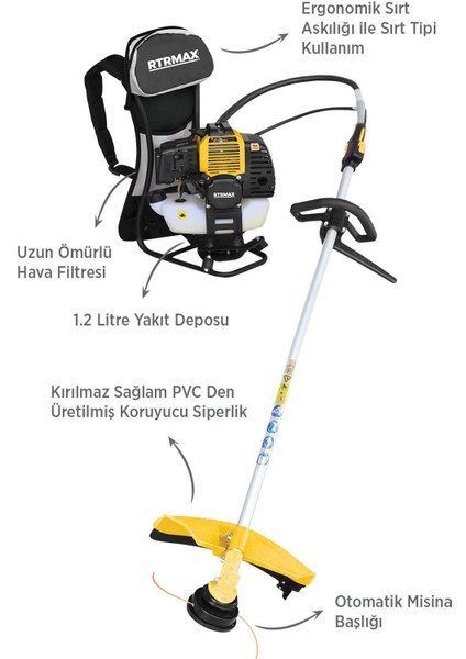 RTM9636SET Benzinli Sırt Tipi Tırpan 3'lü Set -Eldiven-Tırpan Misinası modelleri