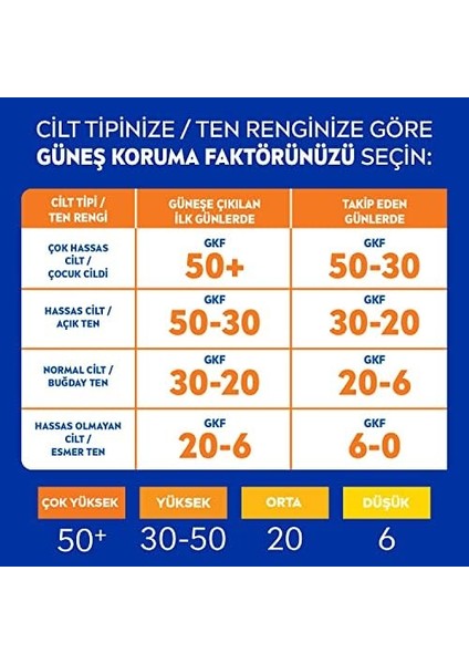 Nıvea Sun Spf 50 Hassas Yatıştıran Nemlendirici Güneş Yüz Kremi 50 Ml, Çok Yüksek Güneş Koruyucu,güneş Alerjisine Karşı Koruma,yağsız Cilt Hissi modelleri