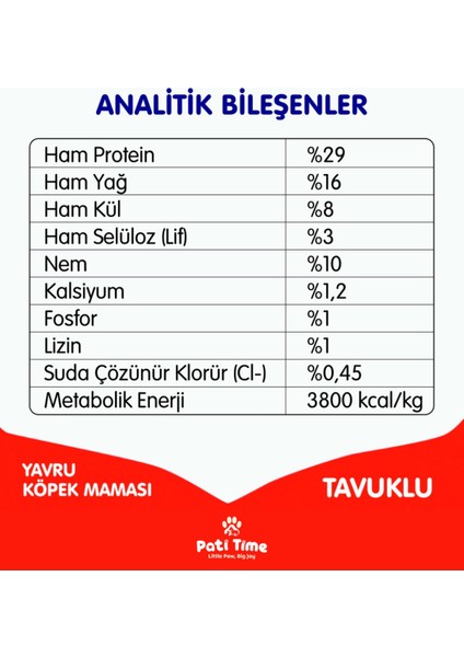 Hediyeli Tahılsız Tavuklu Yavru Köpek Maması 1,5 kg + 4lü Yaş Mama 90GR Hediyeli! indirimleri