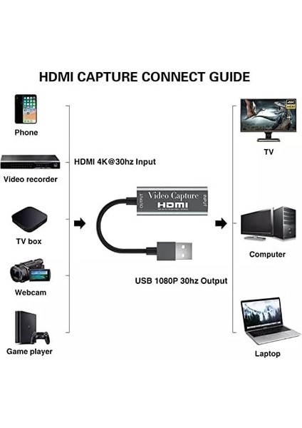 BN03 HDMI 1080P 4K 30Hz Video Capture Görüntü Yakalama Kartı (Usb 2.0 Girişli) modelleri