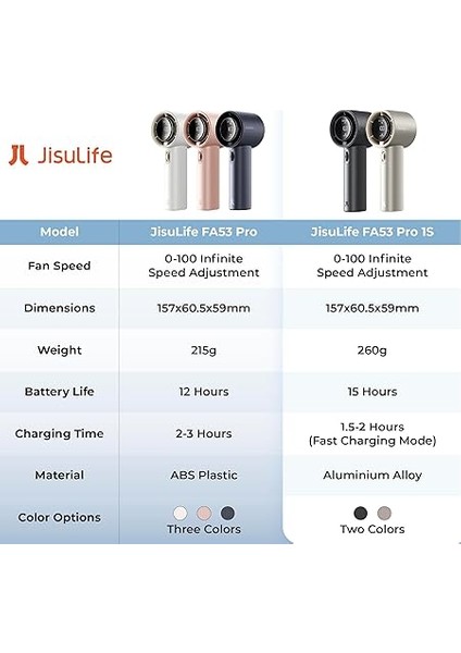 Jisu Life Handheld Fan Pro1 S fiyatları