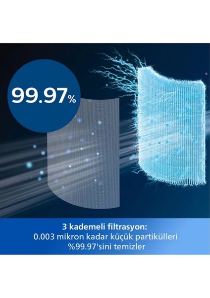 Evcil Hayvan Tüyü, Toz, Virüs ve Kötü Koku Yok Eder AMF870 Gri Üçü Bir Arada Hava Temizleme Cihazı
