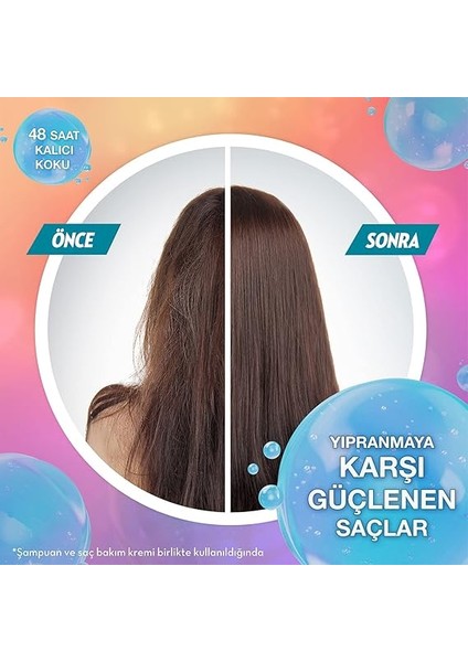 Collagen Blends Sülfatsız Süper Saç Bakım Kremi Always Young Onarıcı ve Yıpranma Karşıtı 170 ml indirimleri