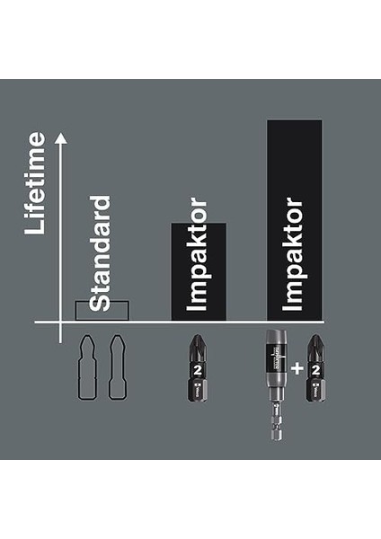 840/4 Imp Dc Impaktor Sb 6,0 Uçlar, Hex-, 6.0 x 50 Mm, 05073946001 fiyatları