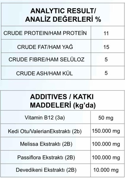 Animari Multi-Vitamin Kedi Köpek Tamamlayıcı Yem Paste 100 ml fırsatları