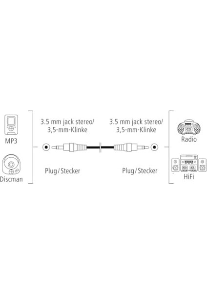 3.5mm - 3.5mm,, 1.5m fiyatları