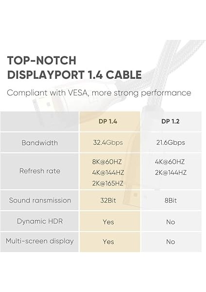8k 60Hz 4K 144Hz V1.4 Displayport Görüntü ve Ses Aktarım Kablosu 2 Metre fırsatları