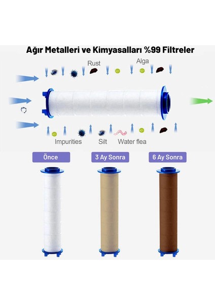 3 Adet Duş Başlığı Filtresi- Kireç Pas Tortu Engelleyici Filtre modelleri
