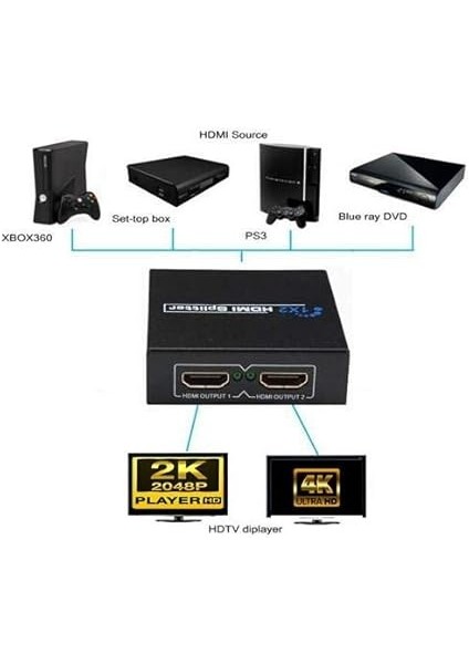 Plus PX-5002 1080P 2k 4K UHD 2 Port HDMI Spliter (Adaptörlü) indirimleri