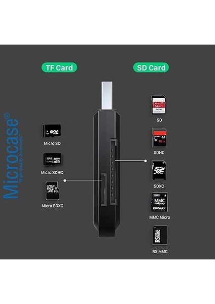 USB 3.0 Çift Yuvalı 512 GB Destekli Tf/sd Kart Okuyucu AL4474 fırsatları