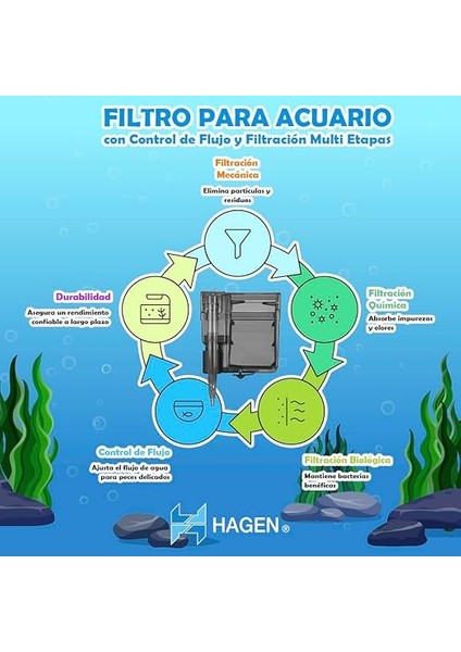 Power Filter 30 Akvaryum Dış Filtre Klipsli Filtre, 38 L Ila 114 L Akvaryumlar Için, 6 W indirimleri