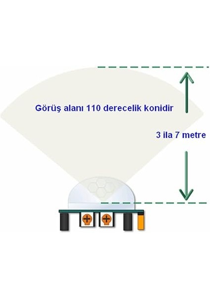 Pır Sensor Modül Hareket Algılama Sensor Modülü Kızılötesi Insan Canlı Algılayıcı Dedektör fırsatları