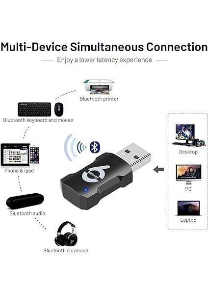 Wifi 6 Bluetooth 5.3 USB 2'si 1 Arada Adaptör, Wifi Adaptörü ve Bluetooth Çift Bantlı 2.4/5ghz AX900MBPS, Pc/dizüstü Bilgisayar/masaüstü Için, Sürücüsüz Mini USB Wifi Adaptörü, WINDOWS10/11'I fırsatları
