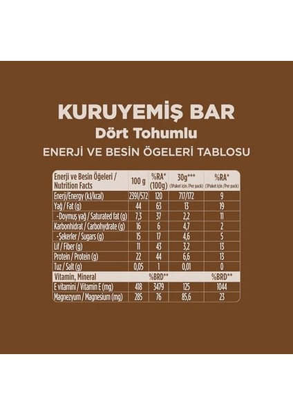 Fellas Dört Tohumlu Kuruyemiş Bar 12X30 gr