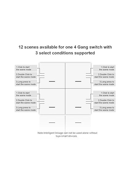 Tuya Zigbee Akıllı Sahne Anahtarı 4 Gang Akıllı Anahtarı 12 Sahne Anahtarı Düğmesi Denetleyicisi Destekler Ev Asistanı Kurulum fiyatları