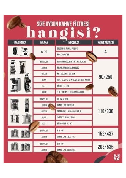 250/90 Basket Filtre Kahve Kağıdı 1000 Adet 90/250 Filtre Kağıdı 85/245 Kahve Kağıdı modelleri