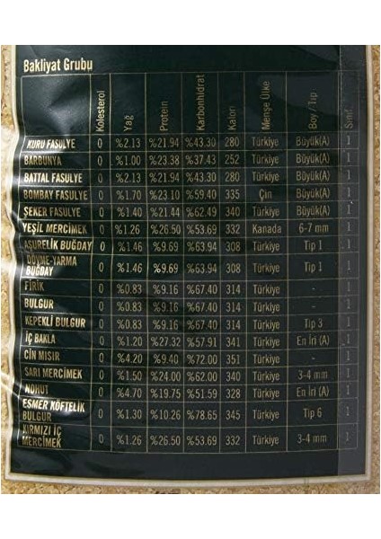 Reis Köftelik Bulgur (Kısırlık) 2.5 kg