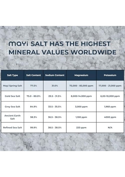 Mayi Tuz Kaynak Tuzu Seramik Değirmen 110 gr modelleri