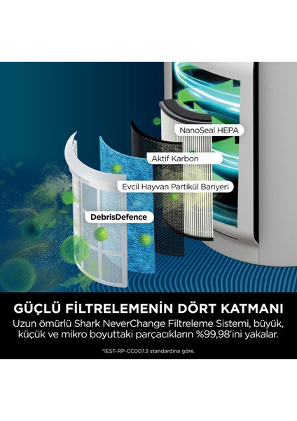 Evcil Hayvan Tüyü, Toz, Virüs ve Kötü Koku Yok Eder Neverchange5 Clean Sense Iq Hava Temizleyicisi 5 Yıla Varan Filtre Ömrü - HP150EU - Shark Ninja fiyatları