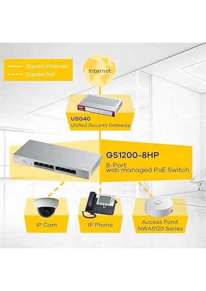 8-Port 10/100/1000 Gigabit Web Managed Poe+ Switch | 60 Watt [GS1200-8HPV2] fırsatları