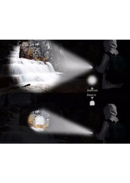 Güçlü Mini El Feneri - Cob Ledli, USB Şarjlı, Kutulu modelleri