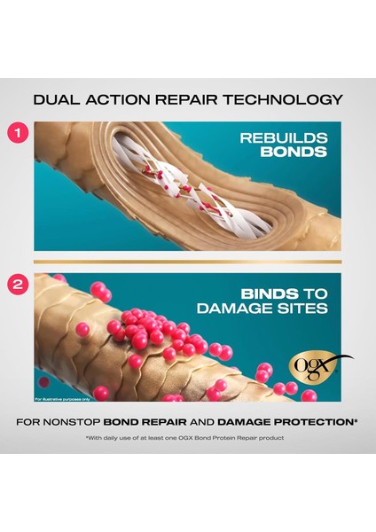Bond Protein Repair Onarıcı Saç Kremi 385ML indirimleri