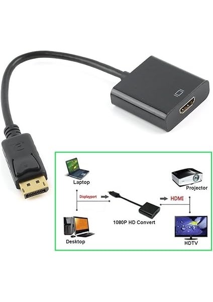 5645 Dijital Displayport To HDMI Görüntü Çevirici Aparat Siyah Displayport Çıkışlı Bilgisayarların Görüntüsünü HDMI Girişli Monitör, Projeksiyon Vb Görüntü Cihazlarına Aktarır, Çevirir. fırsatları