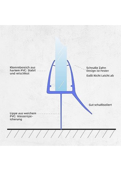 Duş Contası, Bükülmüş, 2 x 40 Cm, Yuvarlak Duş, Çeyrek Daire Duş, Duş Kapısı Contası, Mükemmel Uyum, Cam Kalınlığı 5 Mm, 6 mm Yedek Conta, Duşakabin, Su Geçirmez, Duş Kapısı, Sıçrama Koruması modelleri