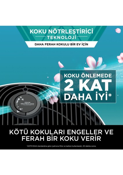 Evcil Hayvan Tüyü, Toz, Virüs ve Kötü Koku Yok Eder Neverchange5 Clean Sense Iq Hava Temizleyicisi Max,alerji+Virüs Temizler,hepa Filtre indirimleri