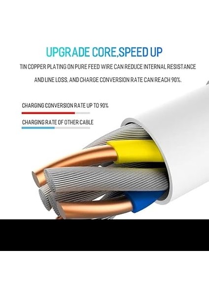Pd Kablo 100 cm Şarj ve Data Kablosu 60W 3.4 Amper Hızlı Şarj Kablosu USB C To USB C modelleri