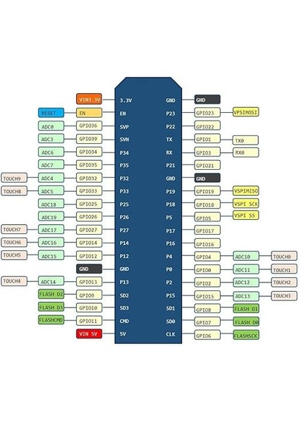 Robot ESP32S ESP32 Geliştirme Kurulu 2.4 Ghz Çift Çekirdekli Wifi+Bluetooth 2 Fonksiyonu Mikrodenetleyici Arduino Için (ESP32 38P, 3 Adet) indirimleri