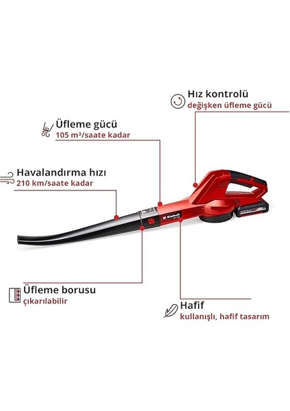 Ge-Cl 18 Li E Kit (1X2,0AH), Akülü Yaprak Üfleme modelleri