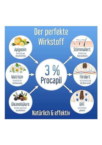 Hair Forte Erkek Saç Dökülmesi Engelleyici Sprey 60 ml modelleri