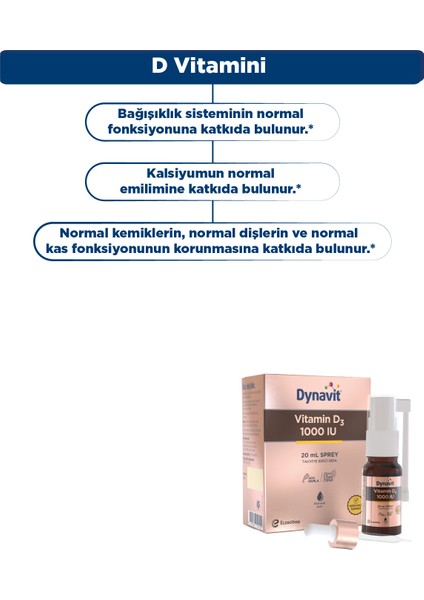 Methylcobalamin Vit B12 1000MCG 10ML Dilaltı Sprey & Vit D3 1000 Iu 20 ml Sprey - Temel Destek Paket fiyatları