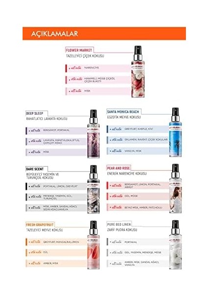 Mıssha Gün Boyu Kalıcı Çok Amaçlı Saç & Vücut Spreyi Dare Body Mist (Flower Market) modelleri