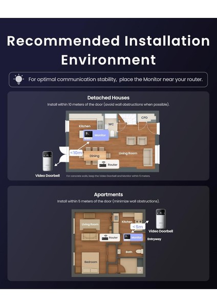 Wlan Görüntülü Kapı Zili Kamerası: 2k Hd, 4.3'' Renkli Ekran, 165° Geniş Açı ve Çift Yönlü Ses (Alexa Uyumlu) modelleri