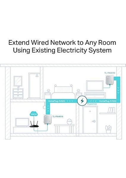 TL-PA4010KIT, AV600 Powerline Adaptör Başlangıç Kiti fiyatları
