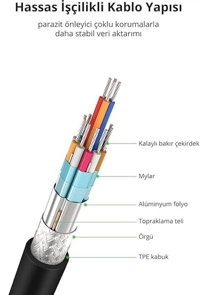 Type-C To Hdmı+Vga Pd Şarj Destekli Dönüştürücü Adaptör Uzay Gri indirimleri