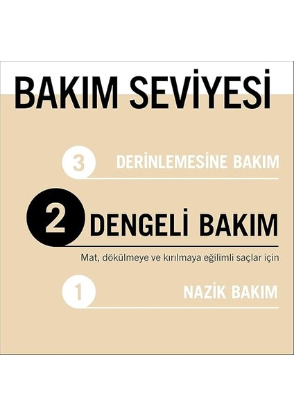 Nutritive Saç Maskesi 400ML fırsatları