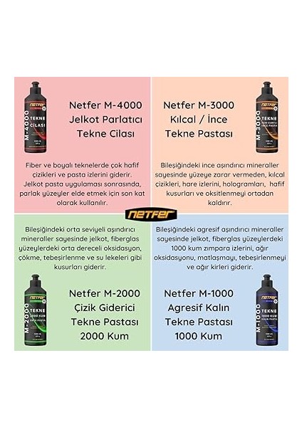 M-4000 Marin Tekne Cilası - 500 ml fırsatları