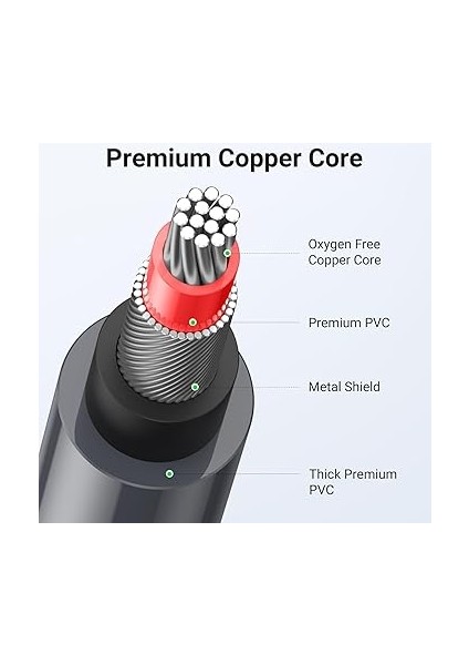 2rca To 2rca Ses Kablosu, 3 Metre indirimleri