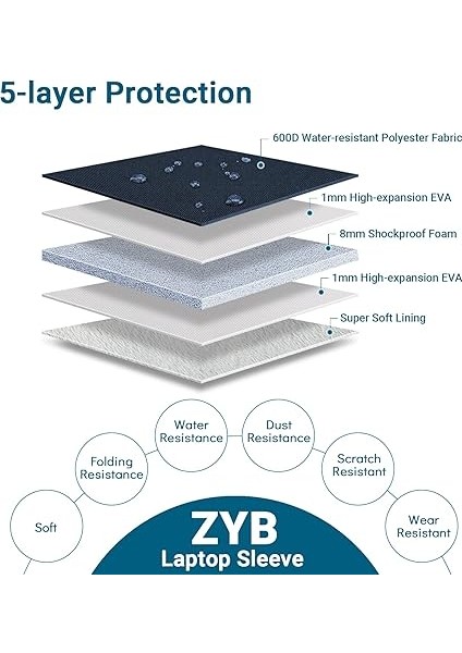 14 Inç Dizüstü Bilgisayar Çantası, Dizüstü Bilgisayar Kılıfı, 14 Inç Çanta, 2023 2024 MacBook Air 15 M3 M2,14 Inç Notebook Lenovo Thinkpad Ideapad Chromebook Hp Acer Dell, 15 Inç Surface, Mac Pro modelleri