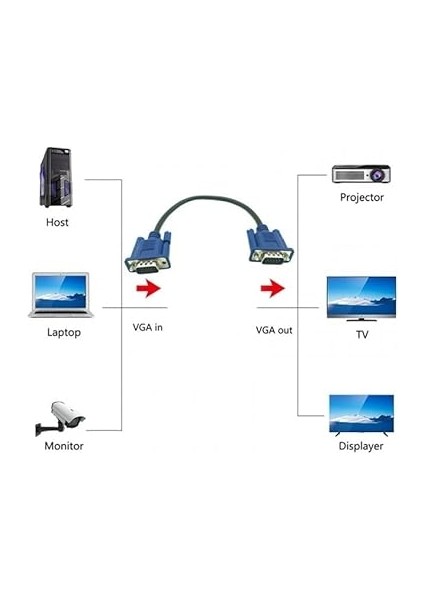 cm VGA Kablo Kısa VGA Kablo Erkek Erkek Yarım Metre VGA Kablo fırsatları