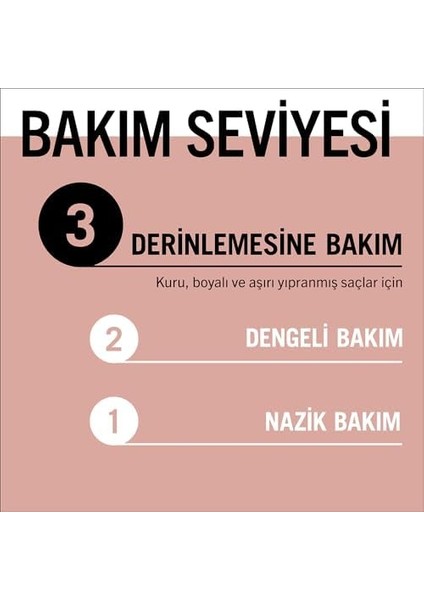 Gliss Schwarzkopf Serum Deep Repair Sıvı Saç Kremi (200 Ml) fiyatları