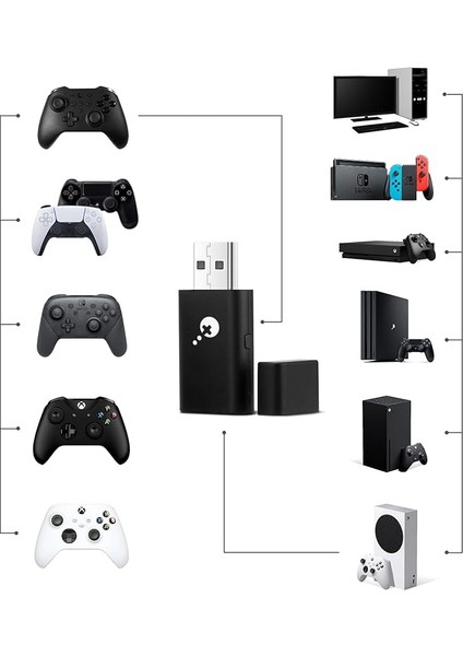 Gulikit Goku USB Kablosuz Denetleyici Adaptörü, x Box Series X|s ve x Box One Denetleyicisi (Bluetooth Ver.), Switch Pro / Ps4&ps5 Denetleyici, x Box One/series X|s/ps4/switch/pc/ios