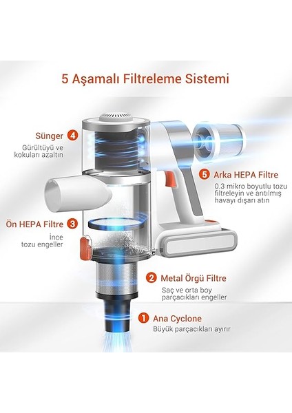 U10 Pro Kablosuz Dikey Süpürge, 30000PA, Beyaz fiyatları