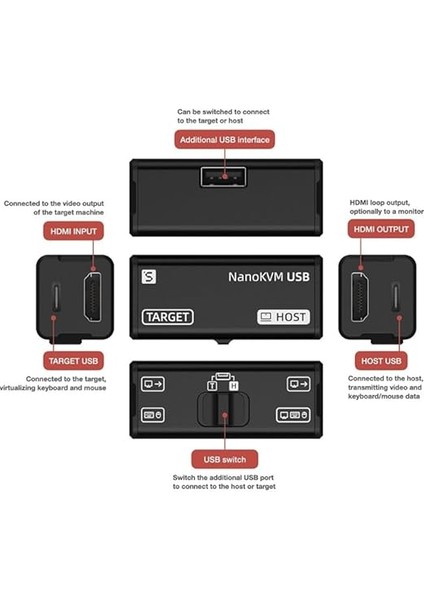 Işlemleri ve Çoklu Cihaz Işbirliği Yapan Grafik Işlemleri Doğrudan Chromecaptures HDMI Video Sinyallerini (Nanokvm-Usb) fırsatları