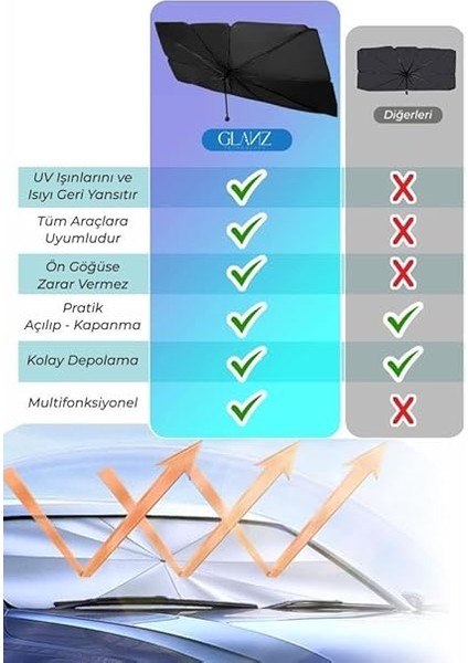 Oto Katlanabilir Güneşlik Şemsiye Ön Cam Gölgelik 145-79CM Özel Esnek Saplı Güneş Koruyucu indirimleri